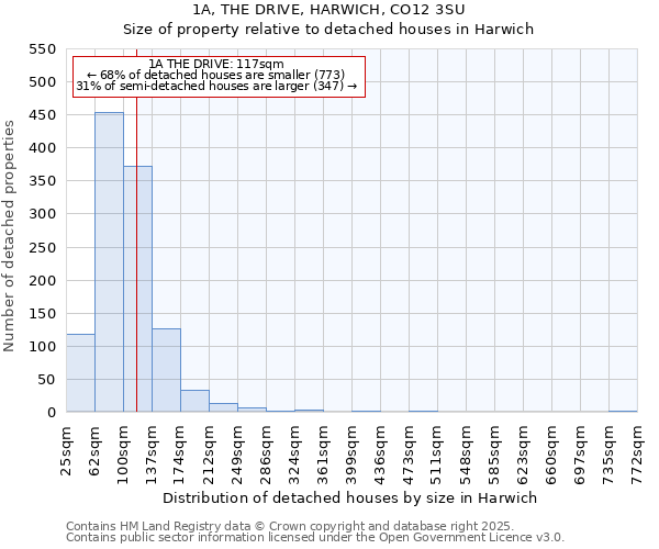 1A, THE DRIVE, HARWICH, CO12 3SU: Size of property relative to detached houses in Harwich