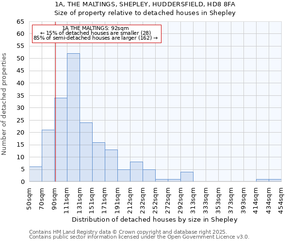 1A, THE MALTINGS, SHEPLEY, HUDDERSFIELD, HD8 8FA: Size of property relative to detached houses in Shepley