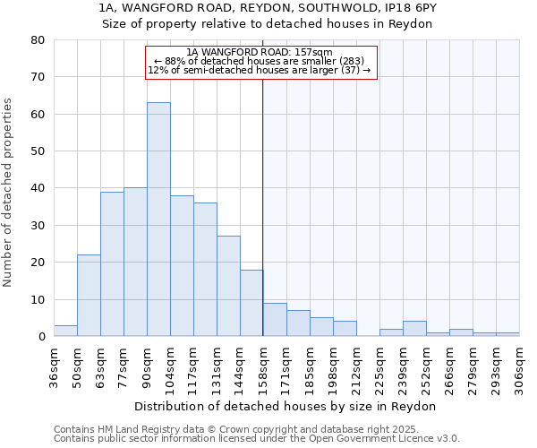 1A, WANGFORD ROAD, REYDON, SOUTHWOLD, IP18 6PY: Size of property relative to detached houses in Reydon