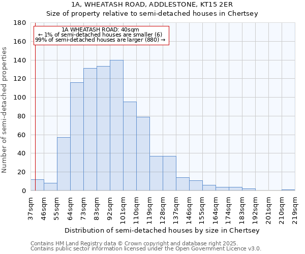 1A, WHEATASH ROAD, ADDLESTONE, KT15 2ER: Size of property relative to detached houses in Chertsey