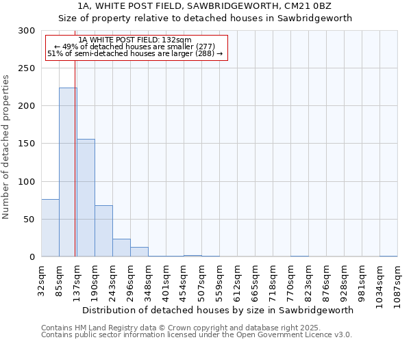 1A, WHITE POST FIELD, SAWBRIDGEWORTH, CM21 0BZ: Size of property relative to detached houses in Sawbridgeworth