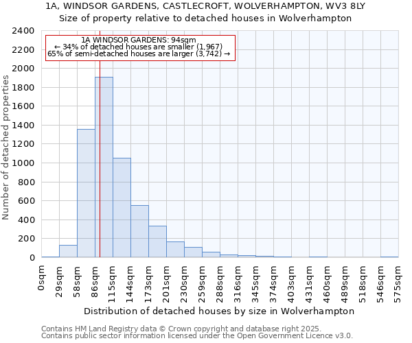 1A, WINDSOR GARDENS, CASTLECROFT, WOLVERHAMPTON, WV3 8LY: Size of property relative to detached houses in Wolverhampton