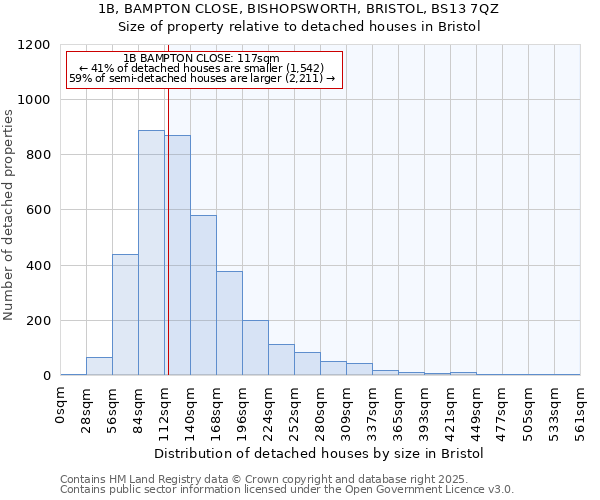 1B, BAMPTON CLOSE, BISHOPSWORTH, BRISTOL, BS13 7QZ: Size of property relative to detached houses in Bristol