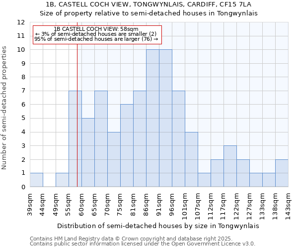 1B, CASTELL COCH VIEW, TONGWYNLAIS, CARDIFF, CF15 7LA: Size of property relative to detached houses in Tongwynlais