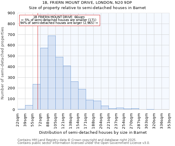 1B, FRIERN MOUNT DRIVE, LONDON, N20 9DP: Size of property relative to detached houses in Barnet