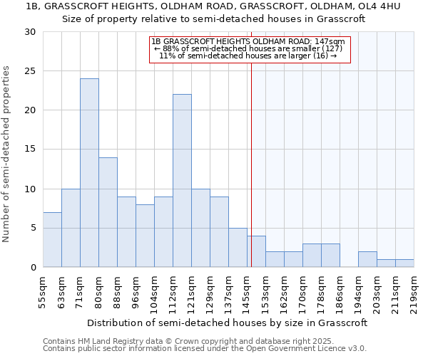 1B, GRASSCROFT HEIGHTS, OLDHAM ROAD, GRASSCROFT, OLDHAM, OL4 4HU: Size of property relative to detached houses in Grasscroft