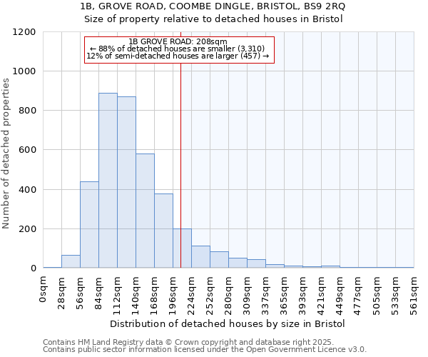 1B, GROVE ROAD, COOMBE DINGLE, BRISTOL, BS9 2RQ: Size of property relative to detached houses in Bristol