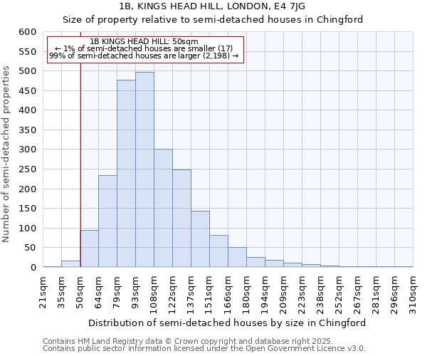 1B, KINGS HEAD HILL, LONDON, E4 7JG: Size of property relative to detached houses in Chingford