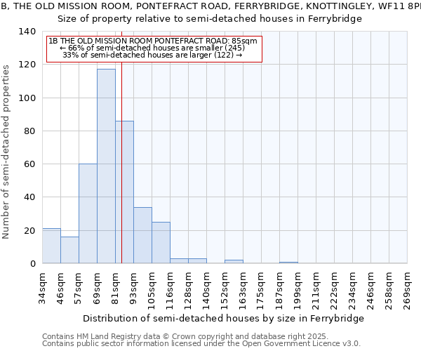 1B, THE OLD MISSION ROOM, PONTEFRACT ROAD, FERRYBRIDGE, KNOTTINGLEY, WF11 8PL: Size of property relative to detached houses in Ferrybridge