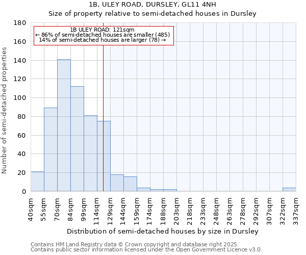 1B, ULEY ROAD, DURSLEY, GL11 4NH: Size of property relative to detached houses in Dursley