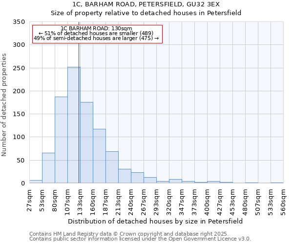 1C, BARHAM ROAD, PETERSFIELD, GU32 3EX: Size of property relative to detached houses in Petersfield