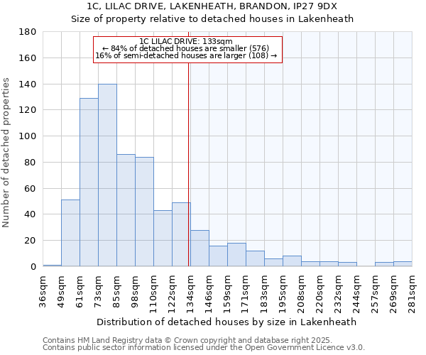 1C, LILAC DRIVE, LAKENHEATH, BRANDON, IP27 9DX: Size of property relative to detached houses in Lakenheath