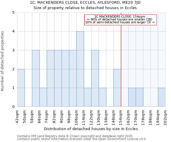 1C, MACKENDERS CLOSE, ECCLES, AYLESFORD, ME20 7JD: Size of property relative to detached houses in Eccles