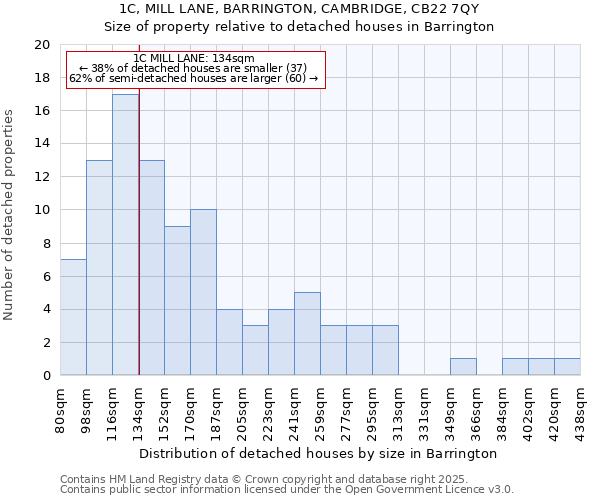 1C, MILL LANE, BARRINGTON, CAMBRIDGE, CB22 7QY: Size of property relative to detached houses in Barrington