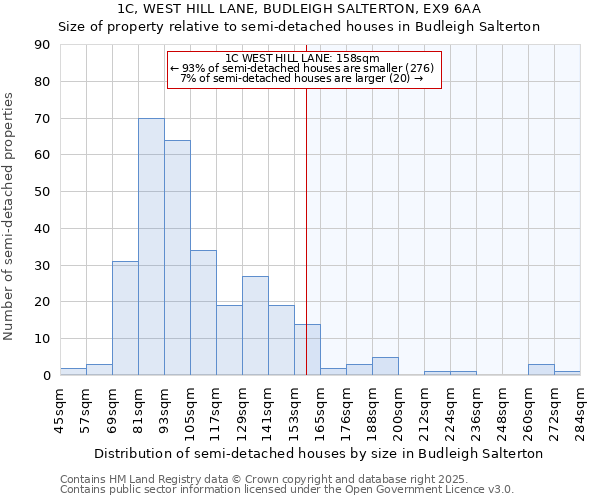 1C, WEST HILL LANE, BUDLEIGH SALTERTON, EX9 6AA: Size of property relative to detached houses in Budleigh Salterton