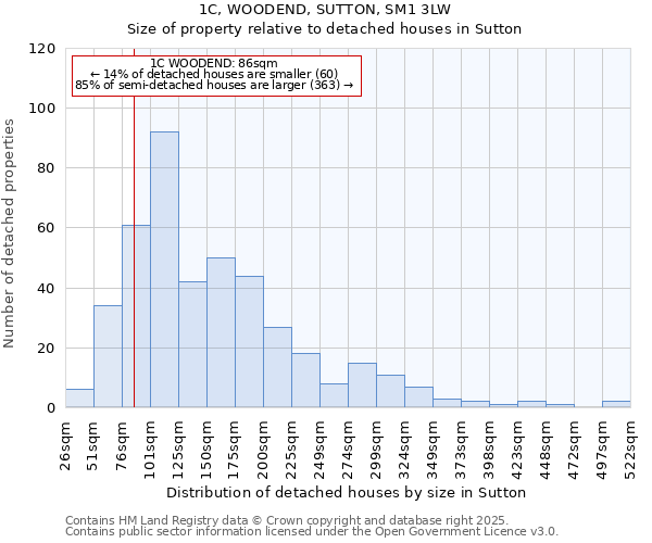 1C, WOODEND, SUTTON, SM1 3LW: Size of property relative to detached houses in Sutton