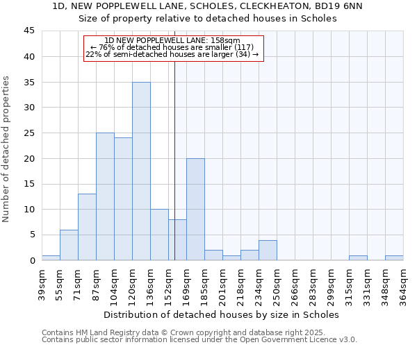 1D, NEW POPPLEWELL LANE, SCHOLES, CLECKHEATON, BD19 6NN: Size of property relative to detached houses in Scholes