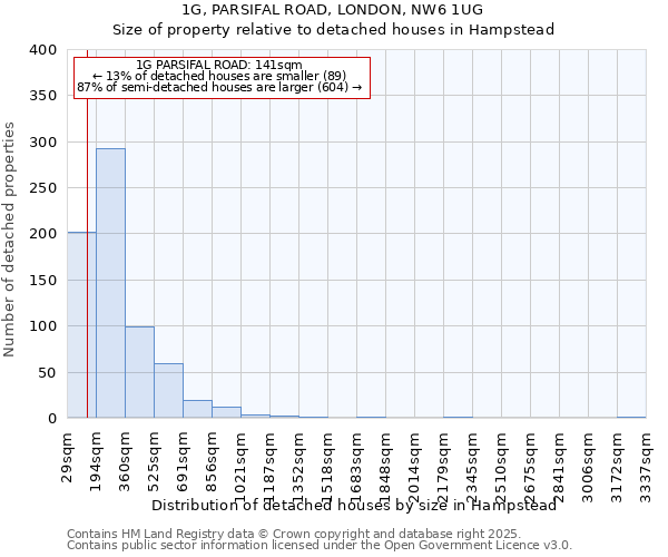 1G, PARSIFAL ROAD, LONDON, NW6 1UG: Size of property relative to detached houses in Hampstead