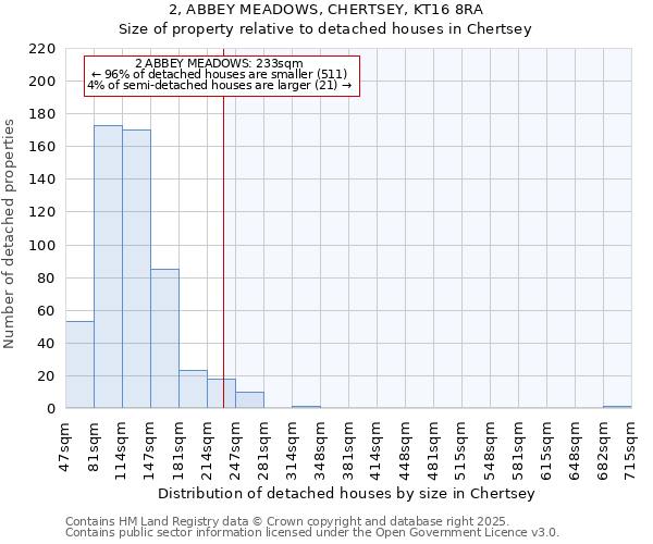 2, ABBEY MEADOWS, CHERTSEY, KT16 8RA: Size of property relative to detached houses in Chertsey