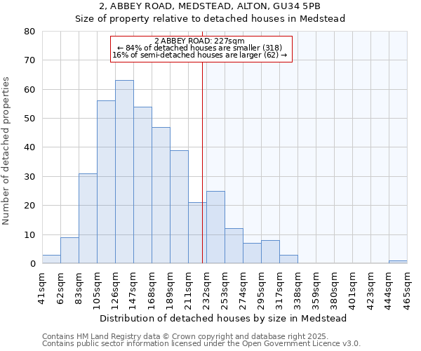 2, ABBEY ROAD, MEDSTEAD, ALTON, GU34 5PB: Size of property relative to detached houses in Medstead