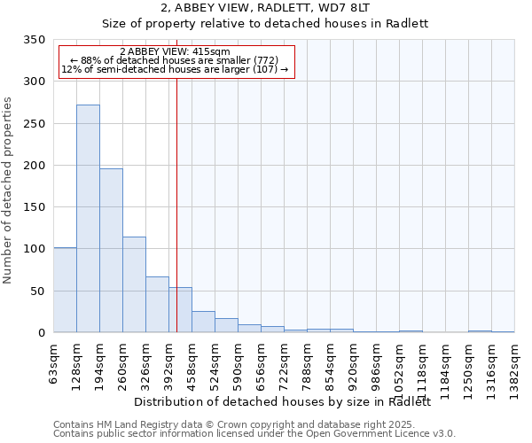 2, ABBEY VIEW, RADLETT, WD7 8LT: Size of property relative to detached houses in Radlett