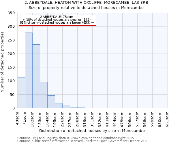 2, ABBEYDALE, HEATON WITH OXCLIFFE, MORECAMBE, LA3 3RB: Size of property relative to detached houses in Morecambe