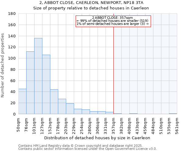 2, ABBOT CLOSE, CAERLEON, NEWPORT, NP18 3TA: Size of property relative to detached houses in Caerleon