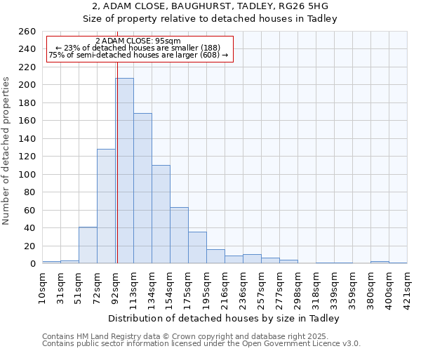 2, ADAM CLOSE, BAUGHURST, TADLEY, RG26 5HG: Size of property relative to detached houses in Tadley