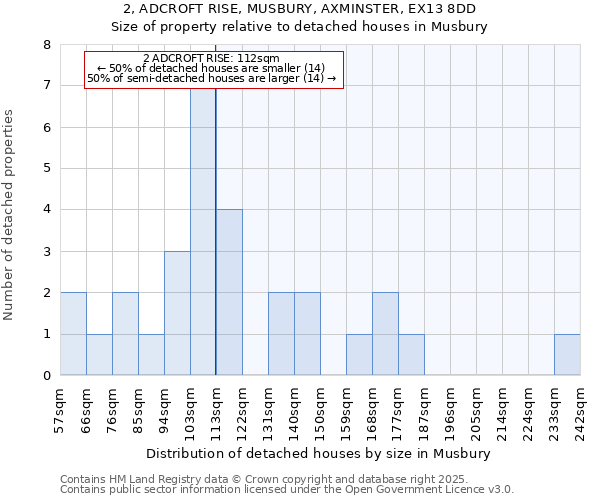 2, ADCROFT RISE, MUSBURY, AXMINSTER, EX13 8DD: Size of property relative to detached houses in Musbury