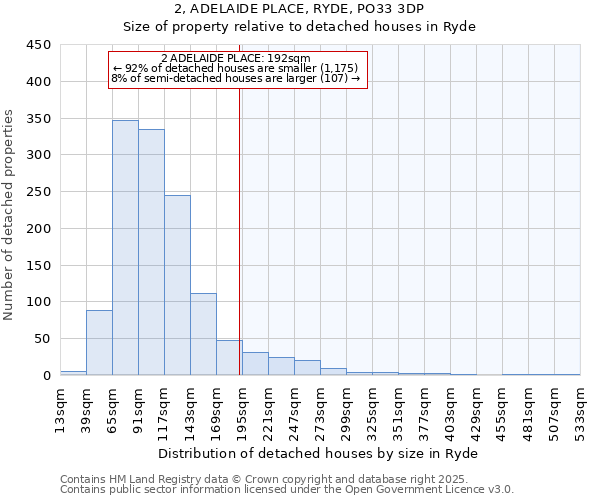 2, ADELAIDE PLACE, RYDE, PO33 3DP: Size of property relative to detached houses in Ryde