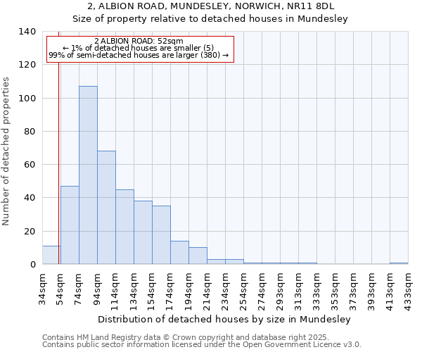 2, ALBION ROAD, MUNDESLEY, NORWICH, NR11 8DL: Size of property relative to detached houses in Mundesley