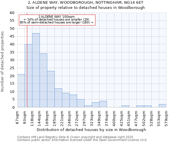 2, ALDENE WAY, WOODBOROUGH, NOTTINGHAM, NG14 6ET: Size of property relative to detached houses in Woodborough