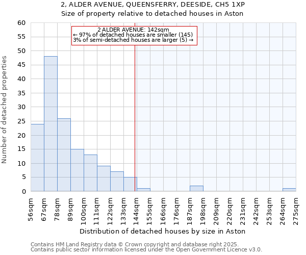 2, ALDER AVENUE, QUEENSFERRY, DEESIDE, CH5 1XP: Size of property relative to detached houses in Aston