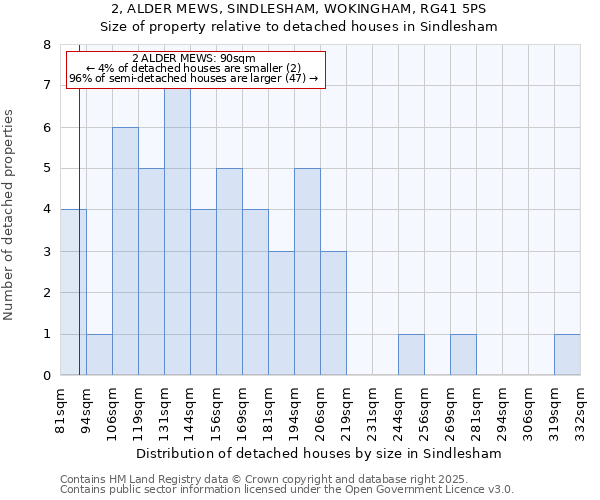 2, ALDER MEWS, SINDLESHAM, WOKINGHAM, RG41 5PS: Size of property relative to detached houses in Sindlesham