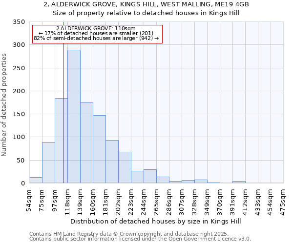 2, ALDERWICK GROVE, KINGS HILL, WEST MALLING, ME19 4GB: Size of property relative to detached houses in Kings Hill