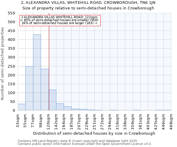 2, ALEXANDRA VILLAS, WHITEHILL ROAD, CROWBOROUGH, TN6 1JN: Size of property relative to detached houses in Crowborough