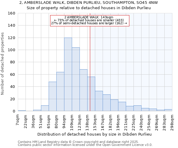 2, AMBERSLADE WALK, DIBDEN PURLIEU, SOUTHAMPTON, SO45 4NW: Size of property relative to detached houses in Dibden Purlieu