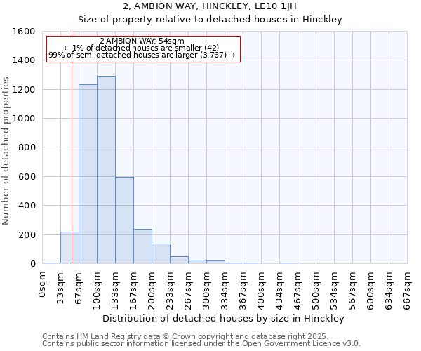 2, AMBION WAY, HINCKLEY, LE10 1JH: Size of property relative to detached houses in Hinckley