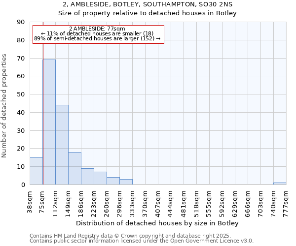 2, AMBLESIDE, BOTLEY, SOUTHAMPTON, SO30 2NS: Size of property relative to detached houses in Botley