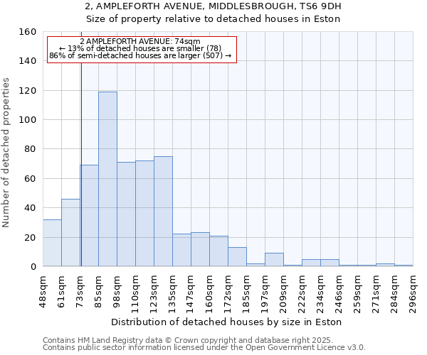 2, AMPLEFORTH AVENUE, MIDDLESBROUGH, TS6 9DH: Size of property relative to detached houses in Eston