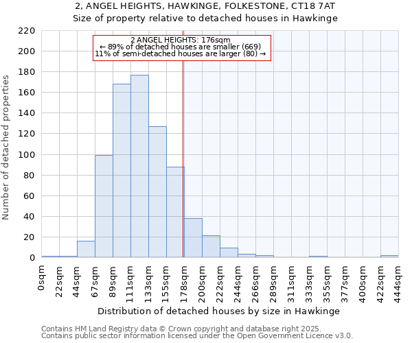 2, ANGEL HEIGHTS, HAWKINGE, FOLKESTONE, CT18 7AT: Size of property relative to detached houses in Hawkinge