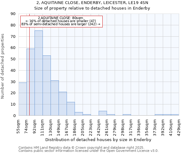 2, AQUITAINE CLOSE, ENDERBY, LEICESTER, LE19 4SN: Size of property relative to detached houses in Enderby