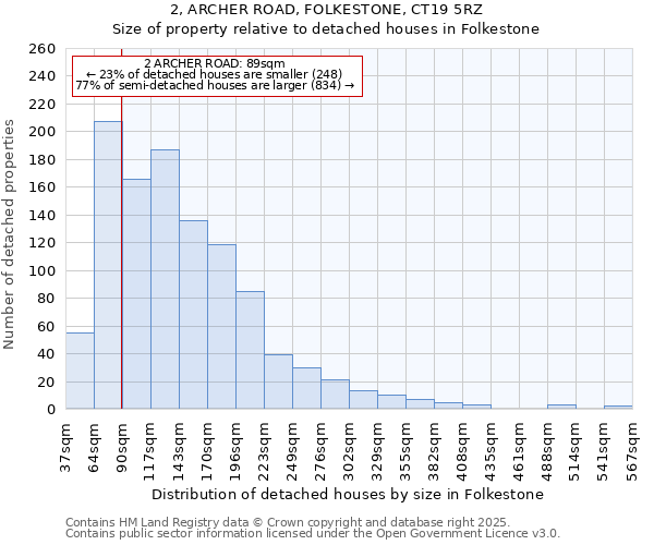 2, ARCHER ROAD, FOLKESTONE, CT19 5RZ: Size of property relative to detached houses in Folkestone