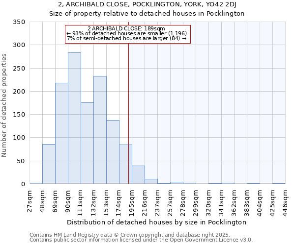 2, ARCHIBALD CLOSE, POCKLINGTON, YORK, YO42 2DJ: Size of property relative to detached houses in Pocklington