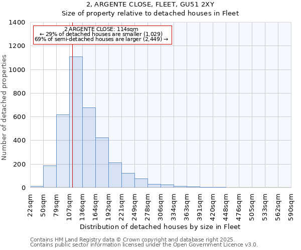 2, ARGENTE CLOSE, FLEET, GU51 2XY: Size of property relative to detached houses in Fleet