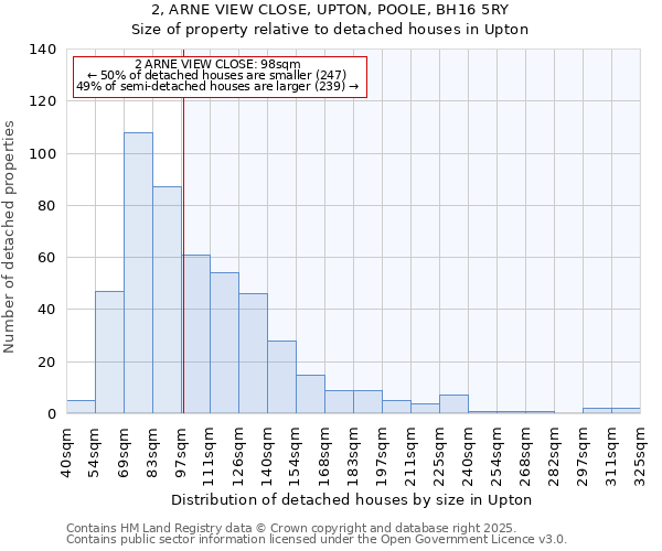 2, ARNE VIEW CLOSE, UPTON, POOLE, BH16 5RY: Size of property relative to detached houses in Upton