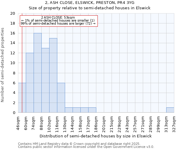 2, ASH CLOSE, ELSWICK, PRESTON, PR4 3YG: Size of property relative to detached houses in Elswick