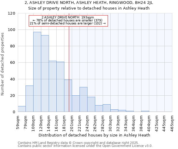 2, ASHLEY DRIVE NORTH, ASHLEY HEATH, RINGWOOD, BH24 2JL: Size of property relative to detached houses in Ashley Heath