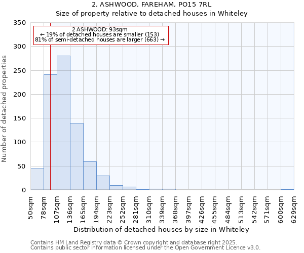 2, ASHWOOD, FAREHAM, PO15 7RL: Size of property relative to detached houses in Whiteley