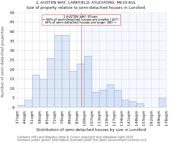 2, AUSTEN WAY, LARKFIELD, AYLESFORD, ME20 6UL: Size of property relative to detached houses in Lunsford